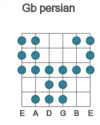 Guitar scale for persian in position 1